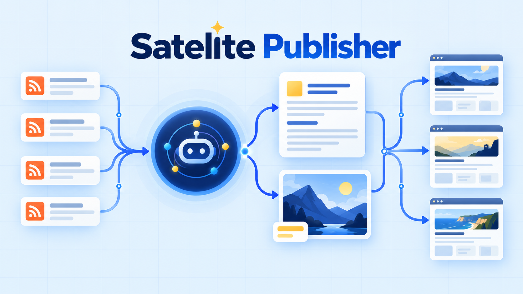 Satellite Publisher workflow from RSS signals to multi-site publishing